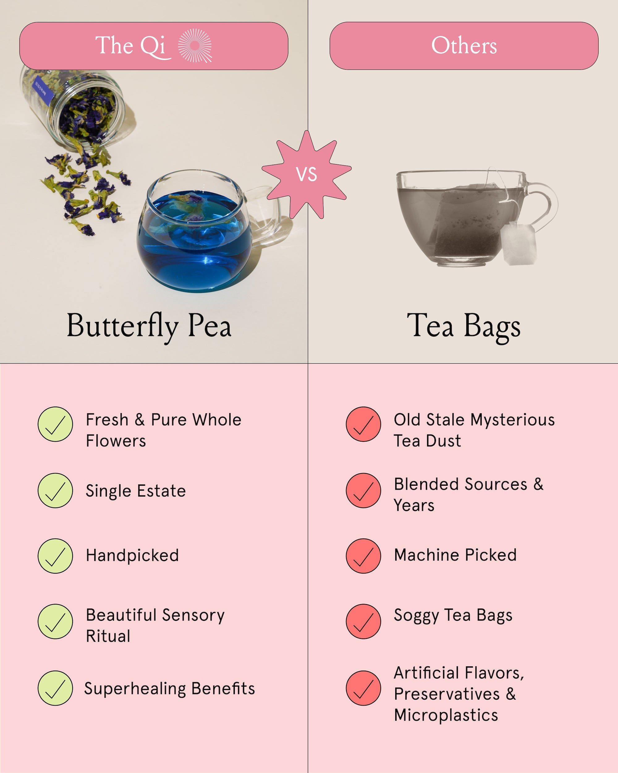 Butterfly Pea (0.56oz Jar) · Herbal Tisane (Caffeine Free) | The Qi