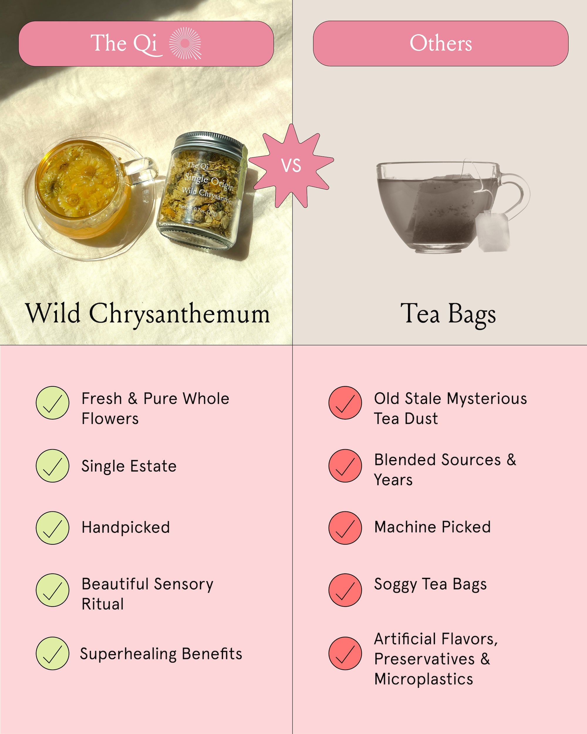 Wild Chrysanthemum · Herbal Tea (Caffeine Free) | The Qi